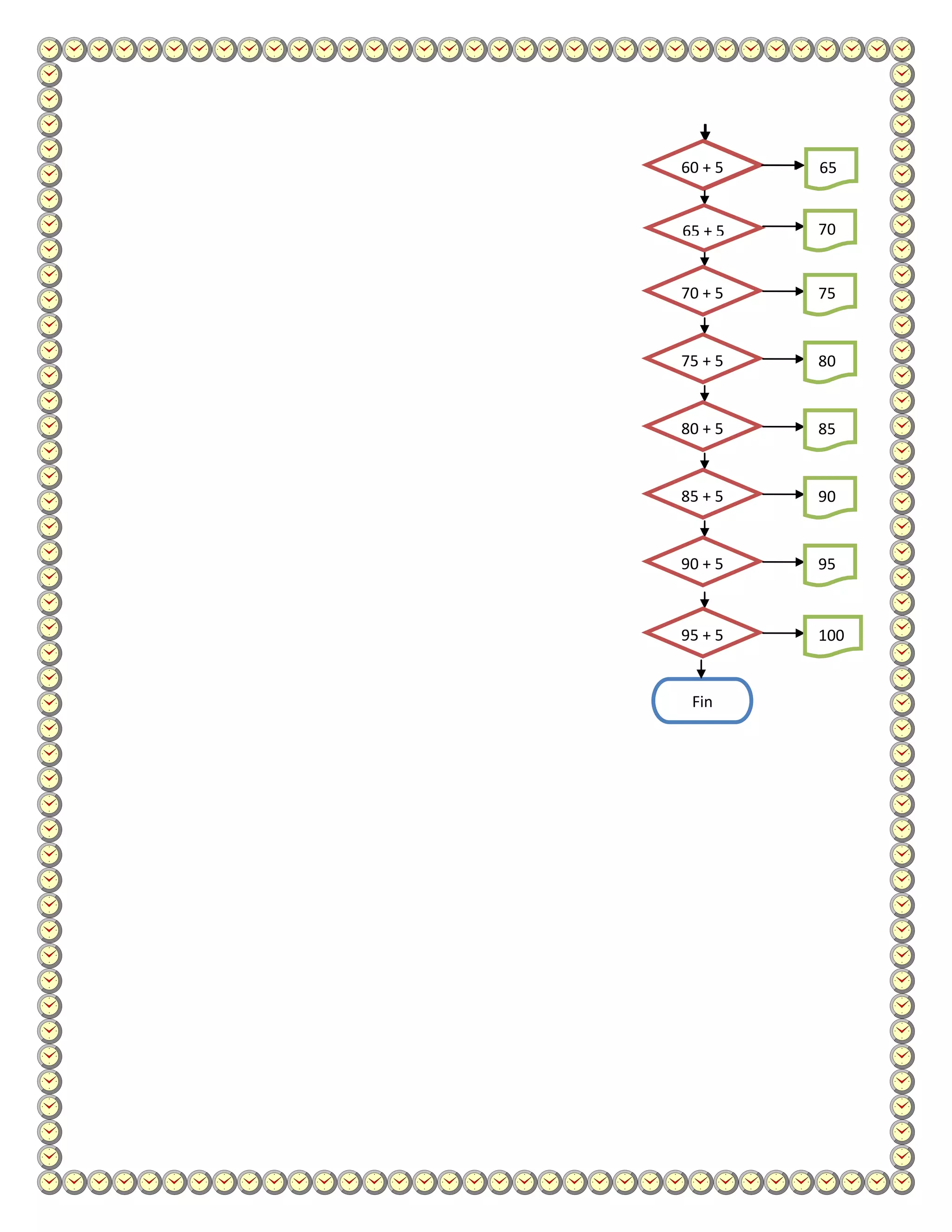 60 + 5          65
 55++55   10
           10




65 + 5          70
 5+5      10




70 + 5          75
 5+5      10




75 + 5          80
 5+5      10




80 + 5          85
 5+5      10




85 + 5          90
 5+5      10




90 + 5          95
 5+5      10




95 + 5          100
 5+5      10




 Fin
 