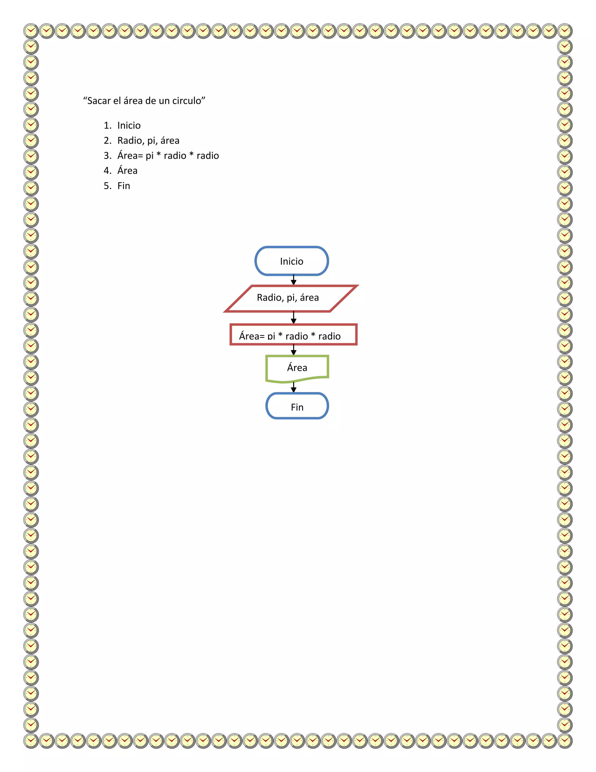 “Sacar el área de un circulo”

    1.   Inicio
    2.   Radio, pi, área
    3.   Área= pi * radio * radio
    4.   Área
    5.   Fin




                                             Inicio


                                        Radio, pi, área


                                    Área= pi * radio * radio

                                               Área


                                                Fin
 