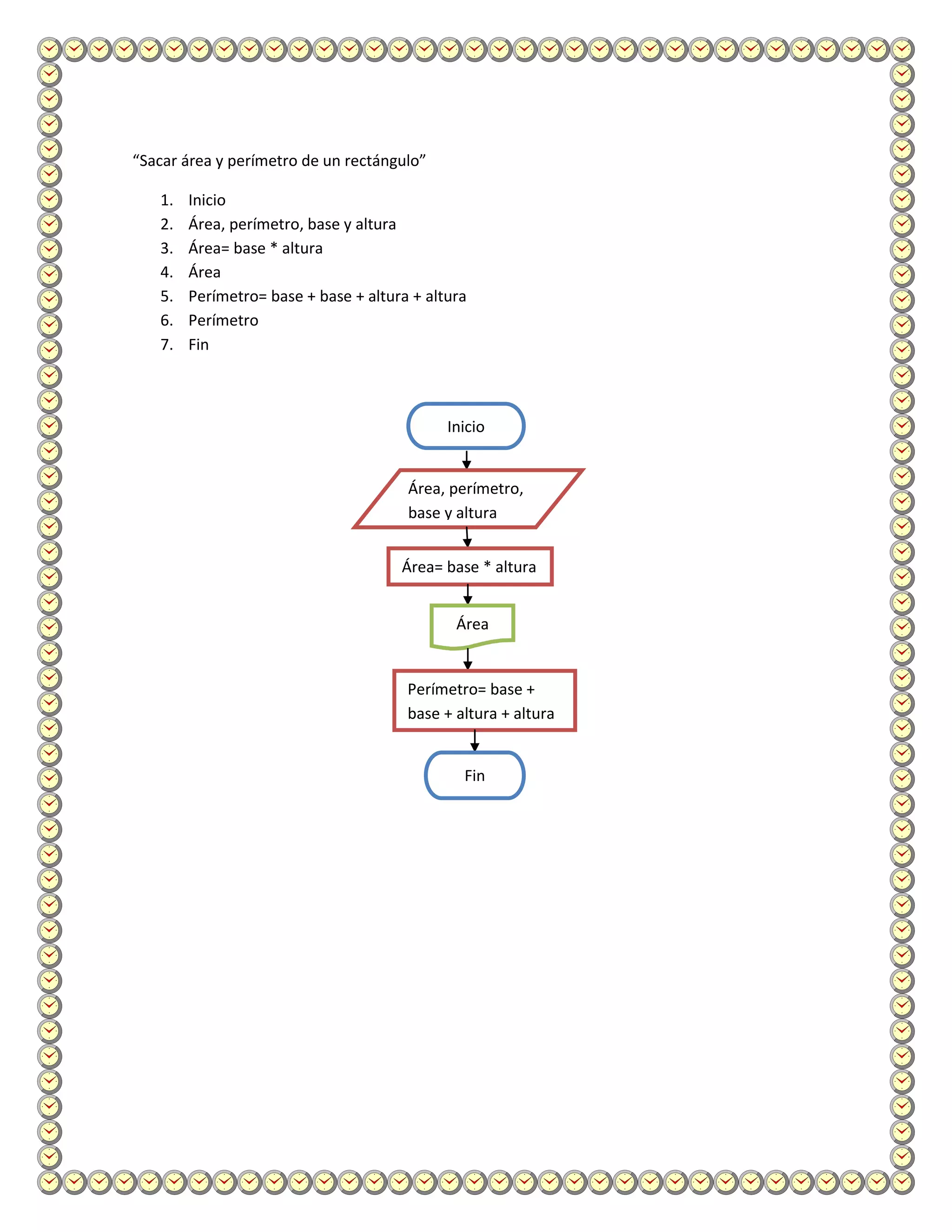 “Sacar área y perímetro de un rectángulo”

   1.   Inicio
   2.   Área, perímetro, base y altura
   3.   Área= base * altura
   4.   Área
   5.   Perímetro= base + base + altura + altura
   6.   Perímetro
   7.   Fin



                                             Inicio


                                       Área, perímetro,
                                       base y altura


                                      Área= base * altura


                                              Área


                                       Perímetro= base +
                                       base + altura + altura


                                               Fin
 