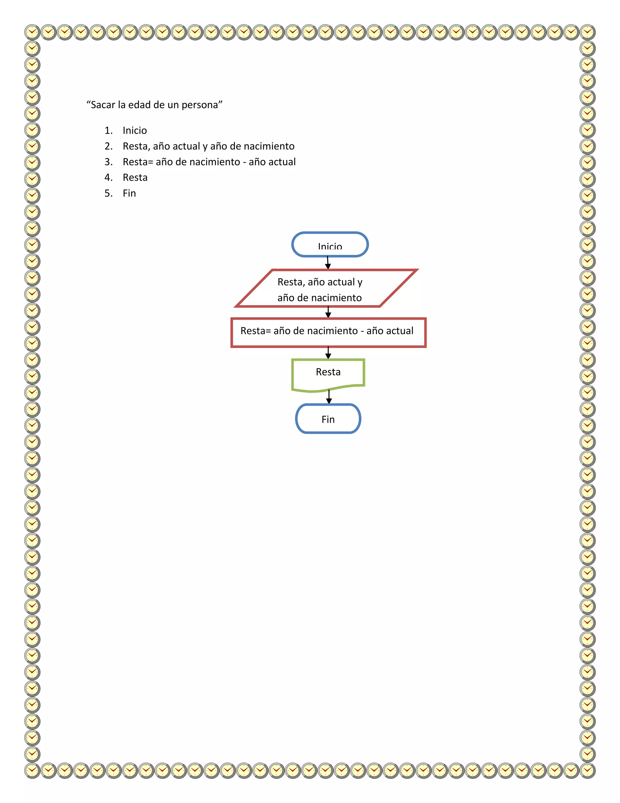 “Sacar la edad de un persona”

   1.   Inicio
   2.   Resta, año actual y año de nacimiento
   3.   Resta= año de nacimiento - año actual
   4.   Resta
   5.   Fin



                                                  Inicio


                                         Resta, año actual y
                                         año de nacimiento

                                 Resta= año de nacimiento - año actual


                                                 Resta



                                                  Fin
 