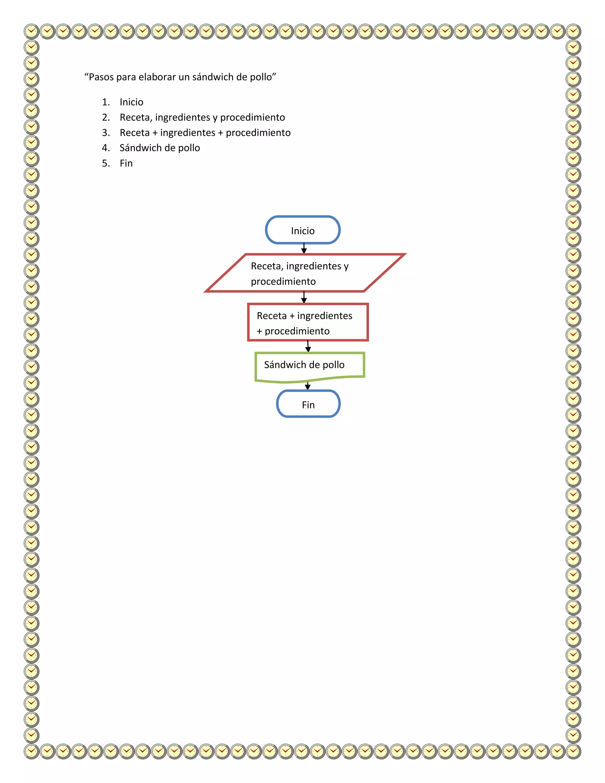 “Pasos para elaborar un sándwich de pollo”

   1.   Inicio
   2.   Receta, ingredientes y procedimiento
   3.   Receta + ingredientes + procedimiento
   4.   Sándwich de pollo
   5.   Fin




                                                Inicio


                                    Receta, ingredientes y
                                    procedimiento


                                     Receta + ingredientes
                                     + procedimiento


                                       Sándwich de pollo


                                                  Fin
 