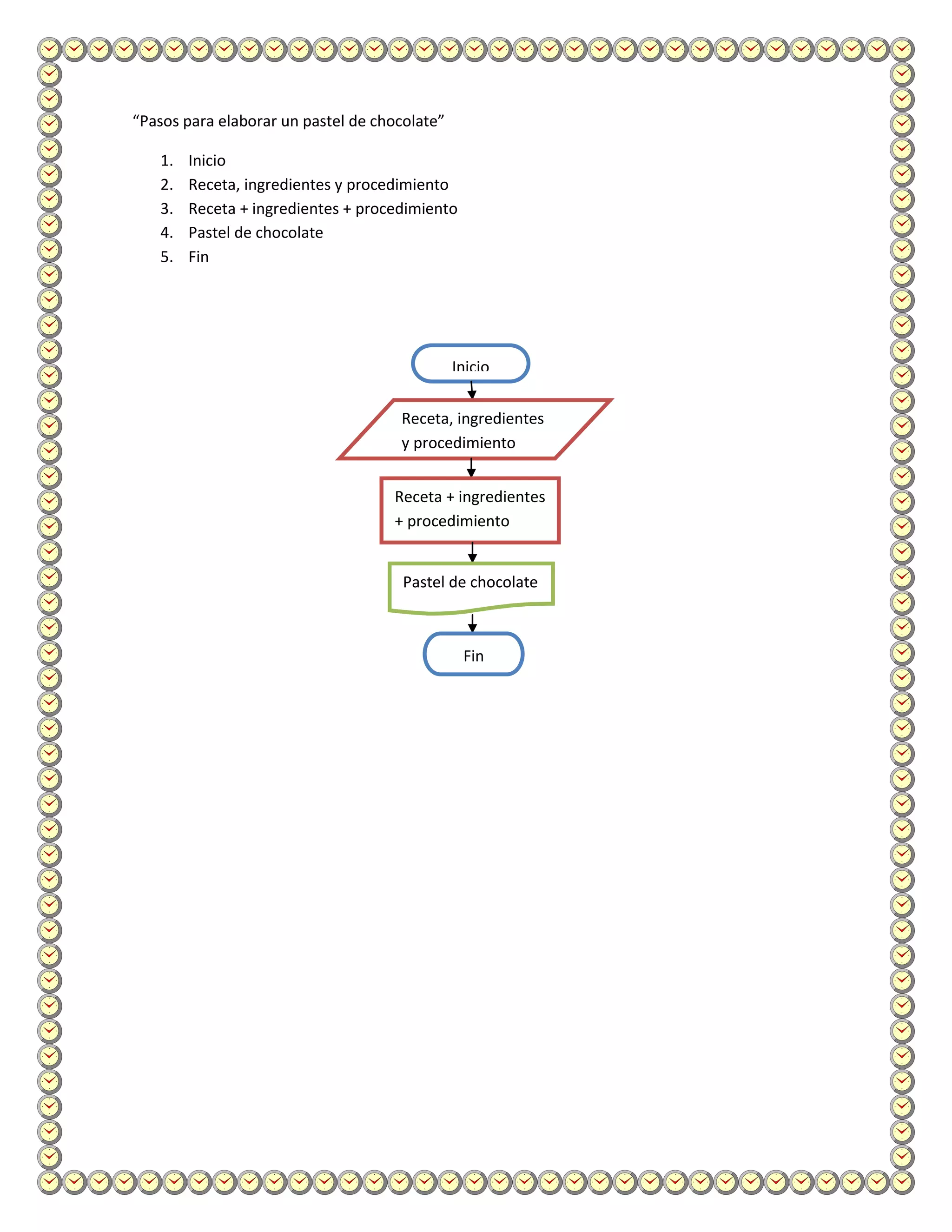 “Pasos para elaborar un pastel de chocolate”

   1.   Inicio
   2.   Receta, ingredientes y procedimiento
   3.   Receta + ingredientes + procedimiento
   4.   Pastel de chocolate
   5.   Fin




                                               Inicio


                                     Receta, ingredientes
                                     y procedimiento


                                    Receta + ingredientes
                                    + procedimiento


                                      Pastel de chocolate



                                                Fin
 