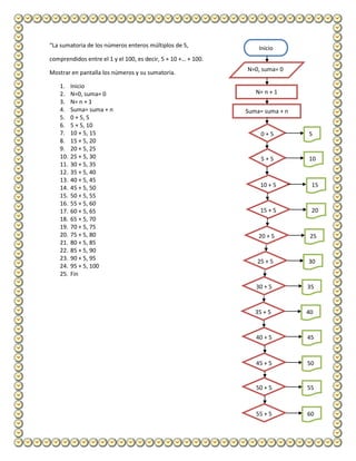 Algoritmos y diagramas de flujo