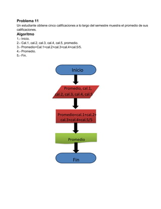 Problema 11
Un estudiante obtiene cinco calificaciones a lo largo del semestre muestra el promedio de sus
calificaciones.
Algoritmo
1.- Inicio.
2.- Cal.1, cal.2, cal.3, cal.4, cal.5, promedio.
3.- Promedio=Cal.1+cal.2+cal.3+cal.4+cal.5/5.
4.- Promedio.
5.- Fin.



                                        Inicio


                                  Promedio, cal.1,
                            cal.2, cal.3, cal.4, cal.5



                              Promedio=cal.1+cal.2+
                               cal.3+cal.4+cal.5/5



                                      Promedio



                                         Fin
 