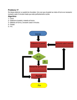Problema 17
Se desea elaborar un pastel de chocolate. Una vez que el pastel se mete al horno es necesario
revisarlo cada 5 minutos hasta que este perfectamente cocido.
Algoritmo
1.- Inicio.
2.- Elaborar el pastel y meterlo al horno.
3.- Meterlo al horno y revisarlo cada 5 minutos.
4.- Pastel.
5.- Fin.




                                         Inicio


                                   Elaborar el pastel                Revisarlo cada 5 minutos



                                No
                                           X=5
                                                    Si
                                Meterlo al horno


                                          Pastel


                                             Fin
 