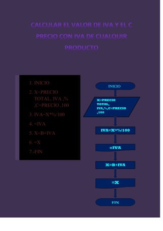 1. INICIO
                         inicio
2. X=PRECIO
   TOTAL, IVA ,%    X=PRECIO
                    TOTAL,
   ,C=PRECIO ,100   IVA,%,C=PRECIO
                    ,100
3. IVA=X*%/100
4. =IVA
                     IVA=X*%/100
5. X=B+IVA
6. =X
                          =IVA
7.-FIN

                        X=B+IVA



                           =X



                           FIN
 