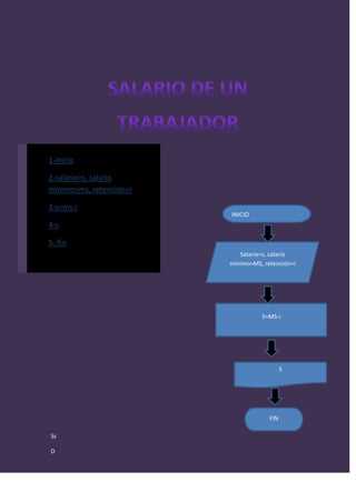 1-inicio

2-salario=s, salario
mínimo=ms, retención=i

3-s=ms-i
                         INICIO
4-s

5.-fin
                            Salario=s, salario
                         mínimo=MS, retención=i




                                   S=MS-i




                                            S




                                      FIN

Ss

D
 