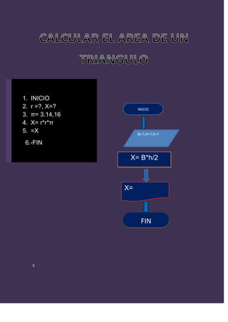 1.   INICIO
2.   r =?, X=?         INICIO
3.   π= 3.14,16
4.   X= r*r*π
5.   =X                B=?,H=?,X=?

 6.-FIN

                   X= B*h/2



                  X=



                        FIN




     S
 