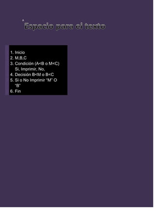 A




1. Inicio
2. M,B,C
3. Condición (A<B o M<C)
   Si, Imprimir, No,
4. Decisión B<M o B<C
5. Si o No Imprimir “M” O
   “B”
6. Fin
 