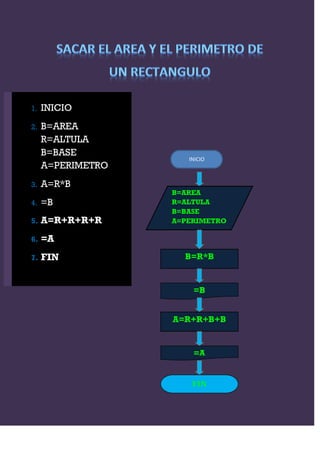 1.   INICIO
2.   B=AREA
     R=ALTULA
     B=BASE
                      INICIO
     A=PERIMETRO
3.   A=R*B
                   B=AREA
4.   =B            R=ALTULA
                   B=BASE
5.   A=R+R+R+R     A=PERIMETRO

6.   =A
7.   FIN             B=R*B


                       =B


                   A=R+R+B+B


                       =A


                       FIN
 