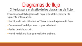 Diagramas de flujo
Criterios para el diseño de los diagramas de flujo
Encabezado del diagrama de flujo, este debe contener la
siguiente información:
Nombre de la institución. o Título, o sea diagrama de flujo.
Denominación del proceso o procedimiento.
Fecha de elaboración.
Nombre del analista que realizó el trabajo.
 
