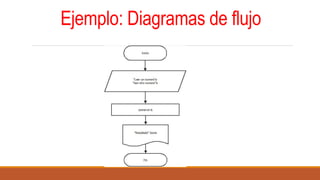 Ejemplo: Diagramas de flujo
 