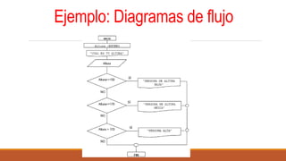 Ejemplo: Diagramas de flujo
 