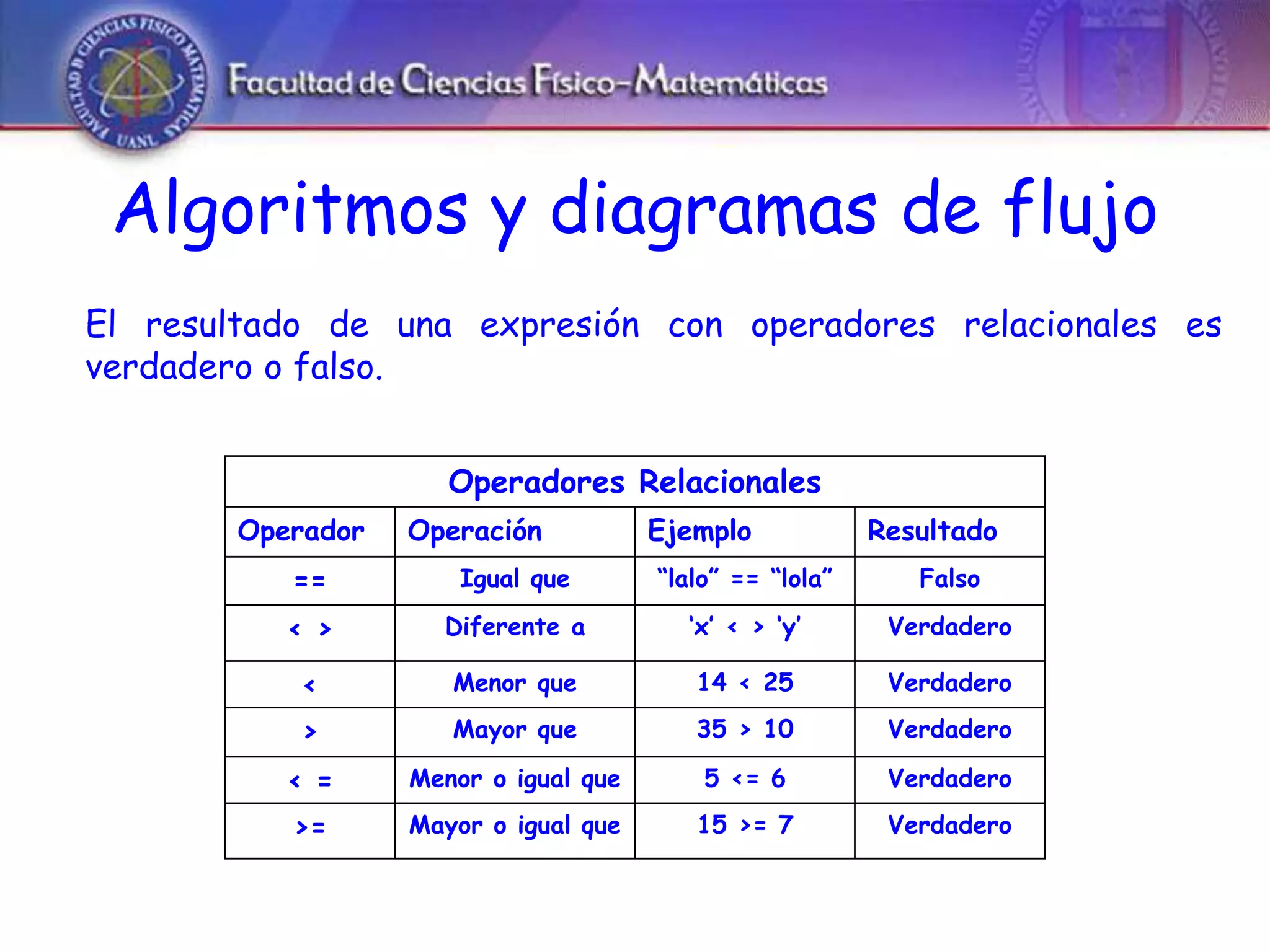 Algoritmos y Diagramas de flujo.ppt