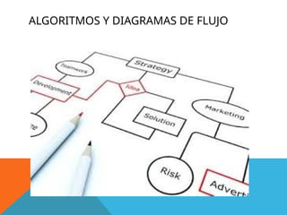 Algoritmos y diagramas de flujo preparatoria.pptx