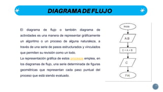 ALGORITMOS y ejemplo en java.pptx