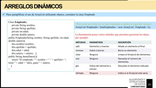 ARREGLOSDINÁMICOS
//Para crear un ArrayList de tipo Empleado se aplica la siguiente sintaxis:
ArrayList<Empleado> listaEmpleados = new ArrayList< Empleado >();
Class Empleado{
private String nombre;
private String apellido;
private int edad;
private double salario;
public Empleado(String nombre, String apellido, int edad,
double salario){
this.nombre=nombre;
this.apellido = apellido;
this.edad = edad;
this.salario = salario; }
public String dameDatos(){
return “El empleado: ”+ nombre + “ ” + apellido+ “,
tiene:” + edad + “años, gana:” + salario;
}
}
 Para ejemplificar el uso de ArrayList utilizando objetos, considere la clase Empleado
MÉTODOS PARÁMETROS DESCRIPCIÓN
add Elemento a insertar. Añade un elemento al final.
remove Índice a borrar. Borra un elemento
clear Ninguno Limpia el ArrayList de elementos.
size Ninguno Devuelve el número de
elementos
get Índice del elemento a
extraer
Devuelve el elemento indicado
isEmpty Ninguno Indica si el ArrayList esta vacía
La herramienta posee varios métodos que permiten gestionar los datos,
por ejemplo:
19
ALGORITMOSY
ESTRUCTURAS
DEDATOS
CHRISTIANTORRES
 