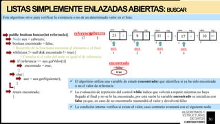 public boolean buscar(int referencia){
Nodo aux = cabecera;
boolean encontrado = false;
// Recorrido de la lista hasta encontrar el elemento o el final
while(aux != null && encontrado != true){
// Consulta si el valor del nodo es igual al de referencia.
if (referencia == aux.getValor()){
encontrado = true;
}
else{
aux = aux.getSiguiente();
}
}
return encontrado;
}
null
23 2 8 3 11 17 10
4 5
cabecera
1
aux
1
aux
2
aux
3
aux
4
Este algoritmo sirve para verificar la existencia o no de un determinado valor en el lista:
referencia
17
encontrado
false
true
 El algoritmo utiliza una variable de estado (encontrado) que identifica si ya ha sido encontrada
o no el valor de referencia
 La evaluación de repetición del control while indica que volverá a repetir mientras no haya
llegado al final y no se lo ha encontrado, por esta razón la variable encontrado se inicializa con
false ya que, en caso de no encontrarlo mantendrá el valor y devolverá falso
 La condición interna verifica si existe el valor, caso contrario avanzará con el siguiente nodo
LISTASSIMPLEMENTEENLAZADASABIERTAS:BUSCAR
30
ALGORITMOSY
ESTRUCTURAS
DEDATOS
CHRISTIANTORRES
 