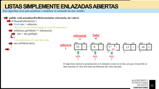 LISTASSIMPLEMENTEENLAZADASABIERTAS
public void actualizarPorReferencia(int referencia, int valor){
if (buscar(referencia)) {
Nodo aux = cabecera;
// Recorre la lista hasta llegar al nodo de referencia.
while(aux.getValor() != referencia){
aux = aux.getSig();
}
// Actualizamos el valor del nodo
aux.setValor(valor);
}
}
null
23 2 8 3 11 17 10
4 5
cabecera
1
aux
1
aux
2
aux
3
Este algoritmo sirve para actualizar o modificar el contenido de una variable:
referencia
11
Valor
45
El algoritmo realiza la actualización si el elemento existe en la lista, así que el recorrido se
dará mientras el valor del nodo sea diferente del valor buscado.
45
32
ALGORITMOSY
ESTRUCTURAS
DEDATOS
CHRISTIANTORRES
 