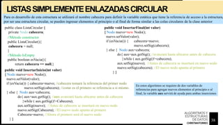 LISTASSIMPLEMENTEENLAZADASCIRCULAR
Para es desarrollo de esta estructura se utilizará el nombre cabecera para definir la variable estática que tiene la referencia de acceso a la estructura,
por ser una estructura circular, se pueden ingresar elementos al principio o al final de forma similar a las colas circulares de la clase anterior
//Método IsEmpty
public boolean esVacia(){
return cabecera == null;}
public void InsertarInicio(int valor)
{ Nodo nuevo=new Nodo();
nuevo.setValor(valor);
if (esVacia()) { cabecera=nuevo; //cabecera tomará la referencia del primer nodo
nuevo.setSig(cabecera); //como es el primero se referencia a si mismo.
} else { Nodo aux=cabecera;
do{ aux=aux.getSig(); //aux avanzará hasta ubicarse antes de cabecera
}while ( aux.getSig()!=Cabecera);
aux.setSig(nuevo); //Antes de cabecera se insertará en nuevo nodo
nuevo.setSig(Cabecera); //El nuevo nodo apunta al primero
Cabecera=nuevo; //Ahora el primero será el nuevo nodo
} }
public class ListaCircular {
private Nodo cabecera;
//Método constructor
public ListaCircular(){
cabecera = null;
}
En estos algoritmos se requiere de dos variables de
referencias para agregar nuevos elementos al principio o al
final, la variable aux servirá de ayuda para ambas inserciones
public void InsertarFinal(int valor)
{ Nodo nuevo=new Nodo();
nuevo.setValor(valor);
if (esVacia()) { cabecera=nuevo;
nuevo.setSig(cabecera);
} else { Nodo aux=cabecera;
do{ aux=aux.getSig(); //avanzará hasta ubicarse antes de cabecera
}while ( aux.getSig()!=cabecera);
aux.setSig(nuevo); //Antes de cabecera se insertará en nuevo nodo
nuevo.setSig(cabecera); //El nuevo nodo apunta al primero
} }
38
ALGORITMOSY
ESTRUCTURAS
DEDATOS
CHRISTIANTORRES
 