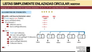 LISTASSIMPLEMENTEENLAZADASCIRCULAR:INSERT
AR
aux
public void InsertarInicio(int valor)
{ Nodo nuevo=new Nodo();
nuevo.setValor(valor);
if (esVacia()) {
cabecera=nuevo;
nuevo.setSig(cabecera);
}
else {
Nodo aux=cabecera;
do{ aux=aux.getSig();
}while ( aux.getSig()!=Cabecera);
aux.setSig(nuevo);
nuevo.setSig(Cabecera);
Cabecera=nuevo;
}
}
ALGORITMO DE INSERCIÓN:
23
8
11
17
10 4 5
1
2
3
4
cabecera
null
1
3 2 1
2
3
4
5
Suponga que se desea insertar los siguientes elementos: 23, 8, 11, 17, 10 a una lista circular vacía
39
ALGORITMOSY
ESTRUCTURAS
DEDATOS
CHRISTIANTORRES
 
