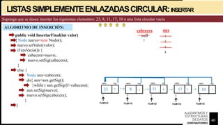 LISTASSIMPLEMENTEENLAZADASCIRCULAR:INSERT
AR
aux
public void InsertarFinal(int valor)
{ Nodo nuevo=new Nodo();
nuevo.setValor(valor);
if (esVacia()) {
cabecera=nuevo;
nuevo.setSig(cabecera);
}
else {
Nodo aux=cabecera;
do{ aux=aux.getSig();
}while ( aux.getSig()!=cabecera);
aux.setSig(nuevo);
nuevo.setSig(cabecera);
}
}
ALGORITMO DE INSERCIÓN:
Suponga que se desea insertar los siguientes elementos: 23, 8, 11, 17, 10 a una lista circular vacía
1
23 2 8 3 11 17 10
4 5
1
2
3
4
cabecera
null
1
40
ALGORITMOSY
ESTRUCTURAS
DEDATOS
CHRISTIANTORRES
 