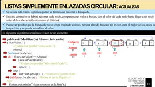 LISTASSIMPLEMENTEENLAZADASCIRCULAR:ACTUALIZAR
public void Modificar(int Abuscar, int cambio)
{ if(esVacia()){
//System.out.println("Lista vacía..");
return;}
Nodo aux=cabecera;
do{ if(aux.getValor()==Abuscar)
{ aux.setValor(valor);
//System.out.println("Valor modificado");
return; }
else {
aux=aux.getSig(); } //Avanza al siguiente nodo
}while(aux!=cabecera); //Rebota si no ha llegado al
final
System.out.println("Valor no existe en la lista");}
 Si la lista está vacía, significa que no se tendrá que realizar la búsqueda.
 Puede ser posible que la búsqueda no se tenga resultado exitoso, porque el nodo buscado no existe, o en el mejor de los casos se
tenga éxito y se pueda actualizar el valor.
 En caso contrario se deberá recorrer cada nodo, comparando el valor a buscar, con el valor de cada nodo hasta llegar a un nodo
antes de la cabecera (técnicamente el último).
El siguiente algoritmo actualiza el valor de un elemento:
aux
1
aux
2
aux
3
Cabecera
1
Abuscar
23
cambio
33
33
44
ALGORITMOSY
ESTRUCTURAS
DEDATOS
CHRISTIANTORRES
 