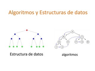 Algoritmos y Estructuras de datos Estructura de datos algoritmos 