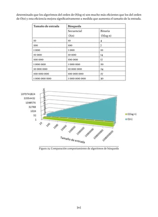 Algoritmos y estructuras de datos en Python | PDF