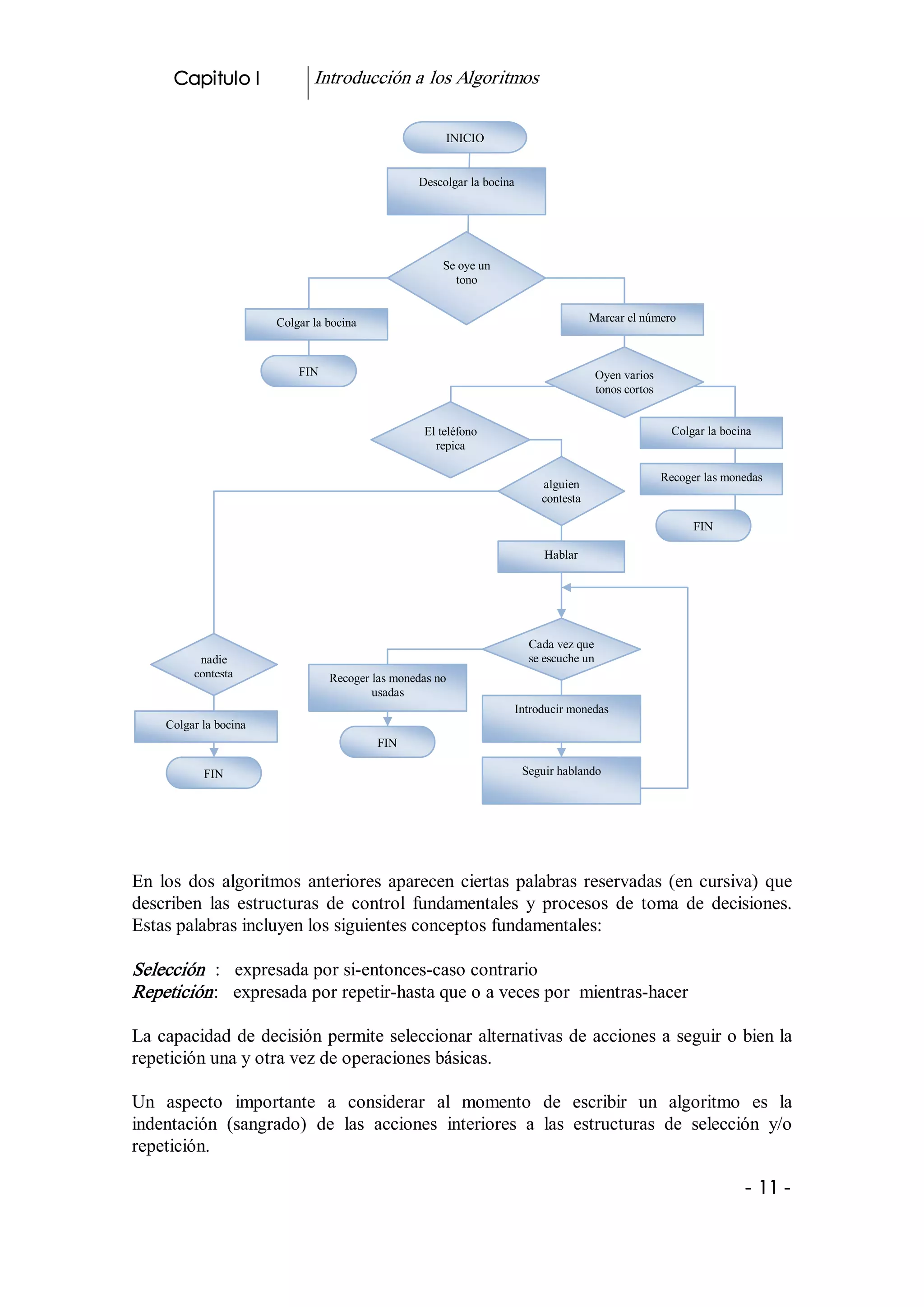 Capitulo I               Introducción a los Algoritmos 

                                                         INICIO 


                                                    Descolgar la bocina 




                                                        Se oye un 
                                                          tono 


                        Colgar la bocina                                                  Marcar el número 



                            FIN                                                            Oyen varios 
                                                                                           tonos cortos 
                                                                                             seguidos 

                                                     El teléfono                                             Colgar la bocina 
                                                       repica 

                                                                                                           Recoger las monedas 
                                                                              alguien 
                                                                              contesta 

                                                                                                                 FIN 

                                                                               Hablar 




                                                                            Cada vez que 
          nadie                                                             se escuche un 
         contesta                  Recoger las monedas no 
                                           usadas 
                                                                       Introducir monedas 
    Colgar la bocina 
                                            FIN 

           FIN                                                             Seguir hablando 




En  los  dos  algoritmos  anteriores  aparecen  ciertas  palabras  reservadas  (en  cursiva)  que 
describen  las  estructuras  de  control  fundamentales  y  procesos  de  toma  de  decisiones. 
Estas palabras incluyen los siguientes conceptos fundamentales: 

Selección   :   expresada por si­entonces­caso contrario 
Repetición :   expresada por repetir­hasta que o a veces por  mientras­hacer 

La capacidad de decisión permite seleccionar alternativas de acciones a seguir o bien la 
repetición una y otra vez de operaciones básicas. 

Un  aspecto  importante  a  considerar  al  momento  de  escribir  un  algoritmo  es  la 
indentación  (sangrado)  de  las  acciones  interiores  a  las  estructuras  de  selección  y/o 
repetición.

                                                                                                                            ­ 11 ­ 
 