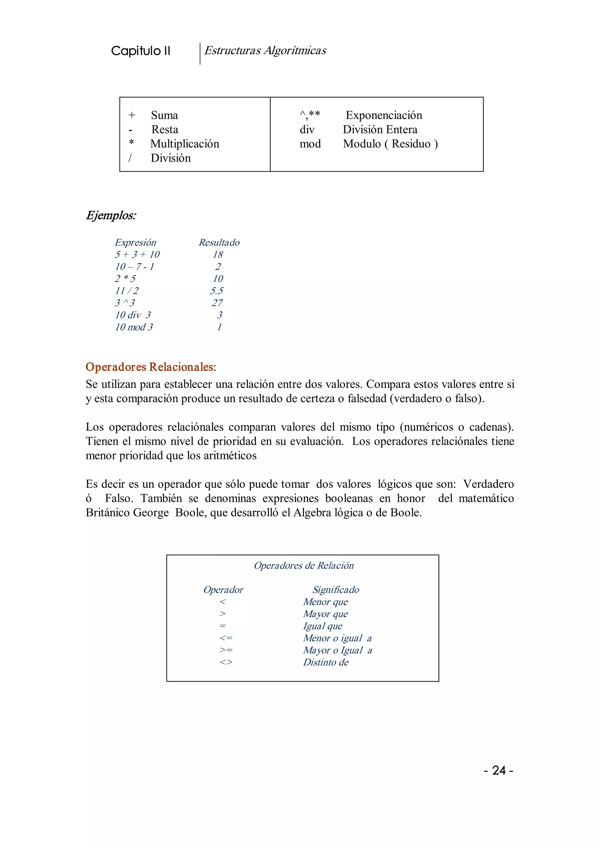 Capitulo II                Estructuras Algorítmicas 




          +     Suma                                    ^,**        Exponenciación 
          ­  Resta                                      div         División Entera 
          *     Multiplicación                          mod       Modulo ( Residuo ) 
          /      División 



Ejemplos: 

      Expresión                Resultado 
      5 + 3 + 10                        18 
      10 – 7 ­ 1                       2 
      2 * 5                             10 
      11 / 2                           5.5 
      3 ^ 3                             27 
      10 div  3                         3 
      10 mod 3                        1 


Operadores Relacionales: 
Se utilizan para establecer una relación entre dos valores. Compara estos valores entre si 
y esta comparación produce un resultado de certeza o falsedad (verdadero o falso). 

Los  operadores  relaciónales  comparan  valores  del  mismo  tipo  (numéricos  o  cadenas). 
Tienen el mismo nivel de prioridad en su evaluación.  Los operadores relaciónales tiene 
menor prioridad que los aritméticos 

Es decir es un operador que sólo puede tomar  dos valores  lógicos que son:  Verdadero 
ó    Falso.  También  se  denominas  expresiones  booleanas  en  honor    del  matemático 
Británico George  Boole, que desarrolló el Algebra lógica o de Boole. 



                                              Operadores de Relación 

                               Operador                    Significado 
                                  <                      Menor que 
                                  >                      Mayor que 
                                  =                      Igual que 
                                  <=                     Menor o igual  a 
                                  >=                     Mayor o Igual  a 
                                  <>                     Distinto de




                                                                                        ­ 24 ­ 
 