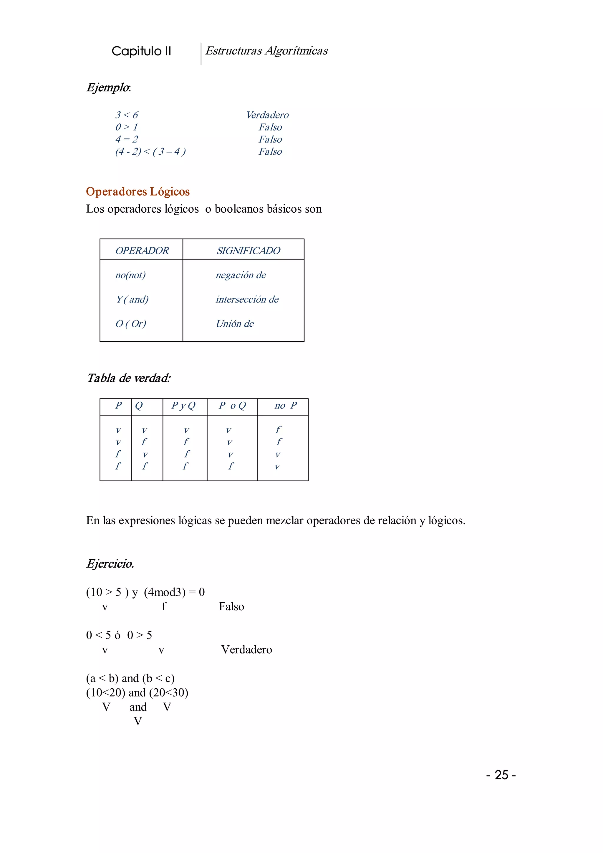 Capitulo II                  Estructuras Algorítmicas 

Ejemplo: 

        3 < 6                                     Verdadero 
        0 > 1                                        Falso 
        4 = 2                                        Falso 
        (4 ­ 2) < ( 3 – 4 )                          Falso 


Operadores Lógicos 
Los operadores lógicos  o booleanos básicos son 


        OPERADOR                  SIGNIFICADO 

        no(not)                        negación de 

        Y ( and)                       intersección de 

        O ( Or)                        Unión de 




Tabla de verdad: 

        P     Q           P y Q         P  o Q           no  P 

        v      v            v              v                  f 
        v      f            f               v                 f 
        f      v             f               v                v 
        f      f            f                f                v 




En las expresiones lógicas se pueden mezclar operadores de relación y lógicos. 


Ejercicio. 

(10 > 5 ) y  (4mod3) = 0 
   v                 f                 Falso 

0 < 5 ó  0 > 5 
   v            v                         Verdadero 

(a < b) and (b < c) 
(10<20) and (20<30) 
   V      and     V 
           V



                                                                                  ­ 25 ­  
 