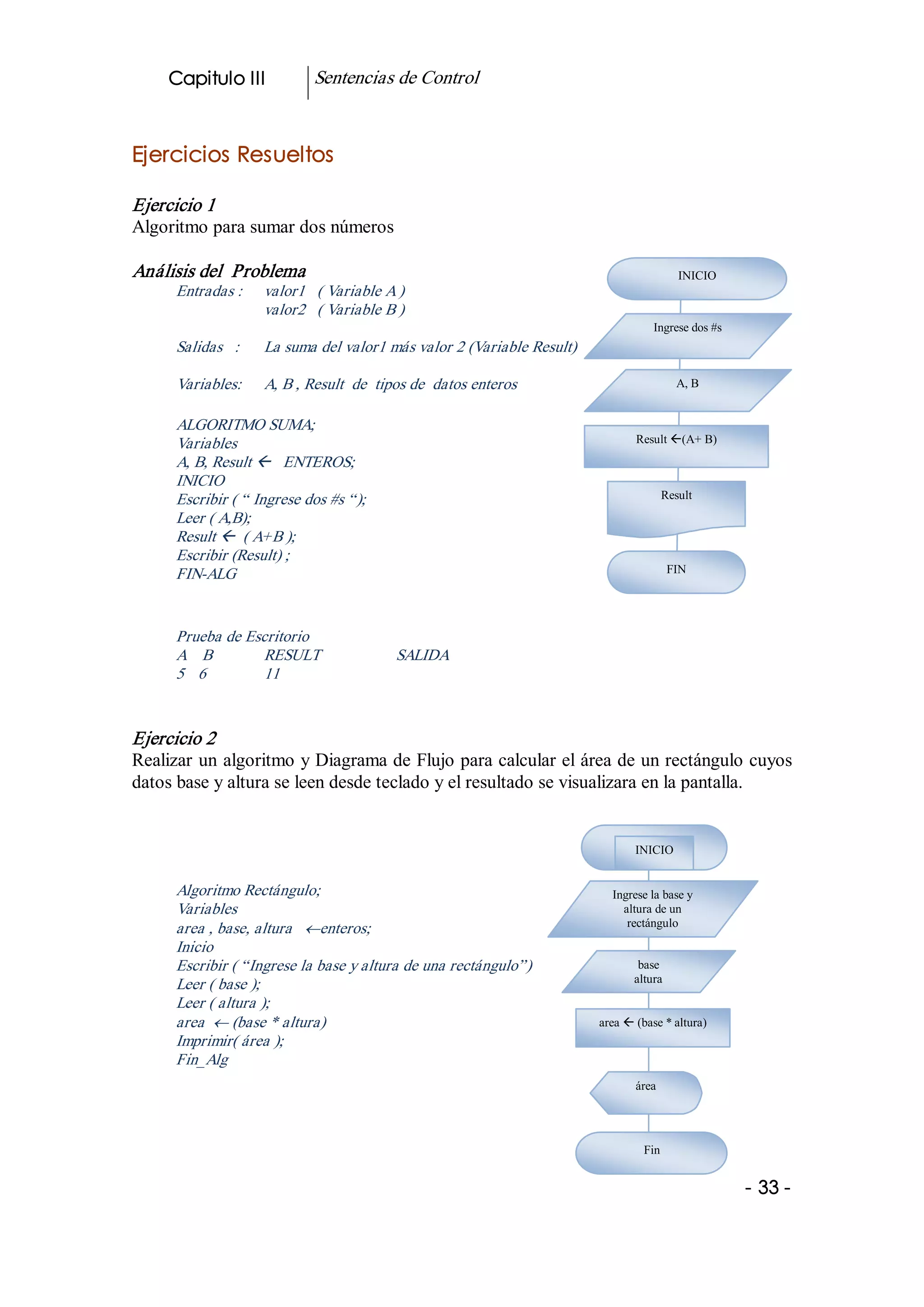 Capitulo III             Sentencias de Control 


Ejercicios Resueltos  

Ejercicio 1 
Algoritmo para sumar dos números 

Análisis del  Problema                                                                      INICIO 
      Entradas :     valor1   ( Variable A ) 
                     valor2   ( Variable B ) 
                                                                                    Ingrese dos #s 
      Salidas   :    La suma del valor1 más valor 2 (Variable Result) 

      Variables:     A, B , Result  de  tipos de  datos enteros                            A, B 


      ALGORITMO SUMA; 
      Variables                                                                 Result ß(A+ B) 
      A, B, Result ß  ENTEROS; 
      INICIO 
      Escribir ( “ Ingrese dos #s “);                                                  Result 
      Leer ( A,B); 
      Result ß  ( A+B ); 
      Escribir (Result) ; 
      FIN­ALG                                                                             FIN 




      Prueba de Escritorio 
      A  B        RESULT                   SALIDA 
      5  6        11 


Ejercicio 2 
Realizar un algoritmo y Diagrama de Flujo para calcular el área de un rectángulo cuyos 
datos base y altura se leen desde teclado y el resultado se visualizara en la pantalla. 


                                                                                INICIO 


      Algoritmo Rectángulo;                                                Ingrese la base y 
      Variables                                                              altura de un 
                                                                              rectángulo 
      area , base, altura ¬enteros; 
      Inicio 
      Escribir ( “Ingrese la base y altura de una rectángulo”)                   base 
                                                                                altura 
      Leer ( base ); 
      Leer ( altura ); 
      area ¬ (base * altura)                                             area ß (base * altura) 
      Imprimir( área ); 
      Fin_Alg 
                                                                                área




                                                                                  Fin 


                                                                                                      ­ 33 ­
 