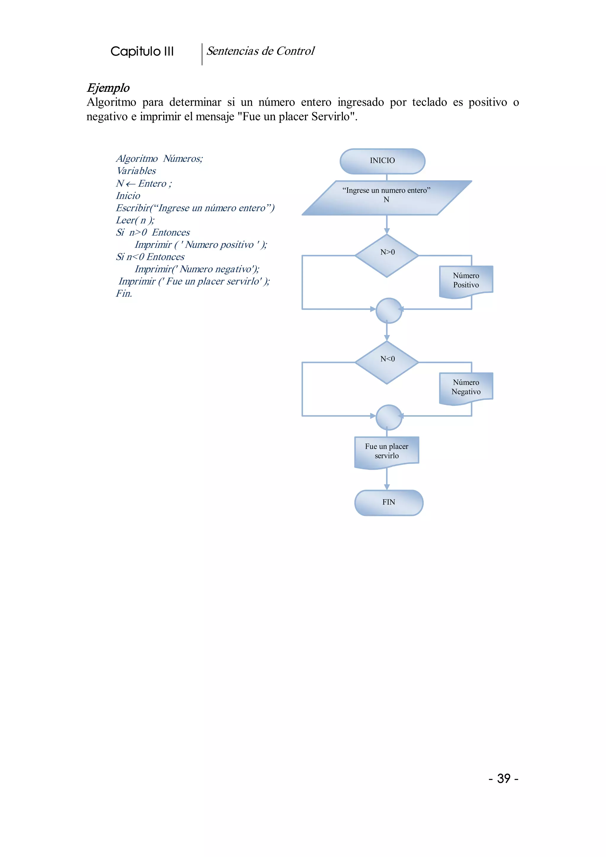 Capitulo III           Sentencias de Control 

Ejemplo 
Algoritmo  para  determinar  si  un  número  entero  ingresado  por  teclado  es  positivo  o 
negativo e imprimir el mensaje "Fue un placer Servirlo". 


      Algoritmo  Números;                                      INICIO 
      Variables 
      N ¬ Entero ; 
                                                       “Ingrese un numero entero” 
      Inicio                                                        N 
      Escribir(“Ingrese un número entero”) 
      Leer( n ); 
      Si  n>0  Entonces 
           Imprimir ( ' Numero positivo ' ); 
                                                                  N>0 
      Si n<0 Entonces 
           Imprimir(' Numero negativo'); 
                                                                                     Número 
       Imprimir (' Fue un placer servirlo' );                                        Positivo 
      Fin. 




                                                                  N<0 

                                                                                     Número 
                                                                                     Negativo 




                                                             Fue un placer 
                                                               servirlo




                                                                  FIN 




                                                                                                 ­ 39 ­  
 