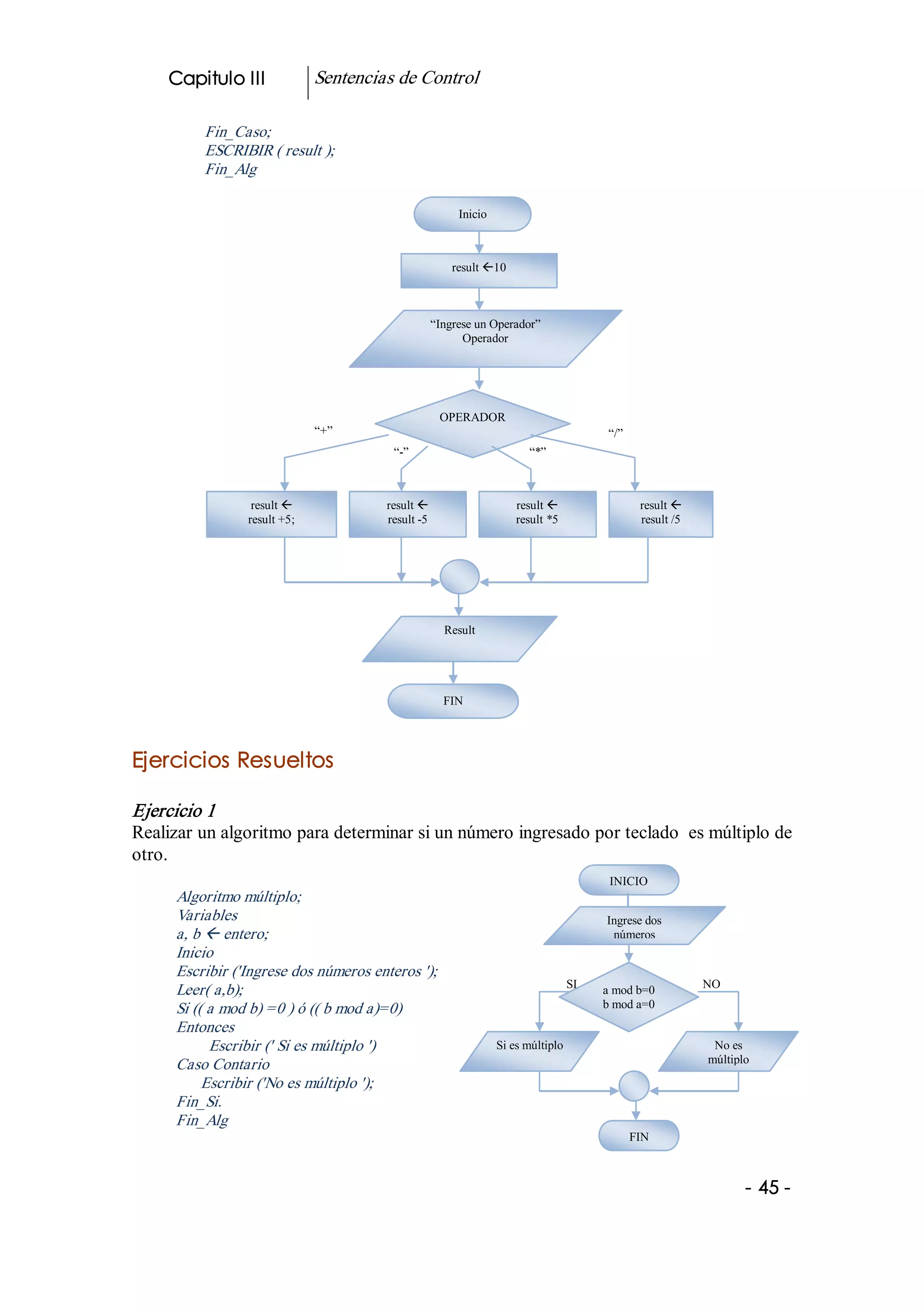 Capitulo III               Sentencias de Control 

          Fin_Caso; 
          ESCRIBIR ( result ); 
          Fin_Alg 

                                                       Inicio 



                                                      result ß10 



                                                 “Ingrese un Operador” 
                                                       Operador 




                                                     OPERADOR 
                               “+”                                                       “/”
                                         “­”                            “*” 



                  result ß              result ß                     result ß                   result ß 
                 result +5;             result ­5                    result *5                  result /5 




                                                     Result 




                                                     FIN 




Ejercicios Resueltos  

Ejercicio 1 
Realizar un algoritmo para determinar si un número ingresado por teclado  es múltiplo de 
otro. 
                                                                                         INICIO 
      Algoritmo múltiplo; 
      Variables                                                                         Ingrese dos 
      a, b ß entero;                                                                     números
      Inicio 
      Escribir ('Ingrese dos números enteros '); 
                                                                                  SI                         NO 
      Leer( a,b);                                                                       a mod b=0 
      Si (( a mod b) =0 ) ó (( b mod a)=0)                                              b mod a=0 
      Entonces 
            Escribir (' Si es múltiplo ')                        Si es múltiplo                               No es 
      Caso Contario                                                                                          múltiplo 
           Escribir ('No es múltiplo '); 
      Fin_Si. 
      Fin_Alg 
                                                                                               FIN 



                                                                                                                    ­ 45 ­  
 