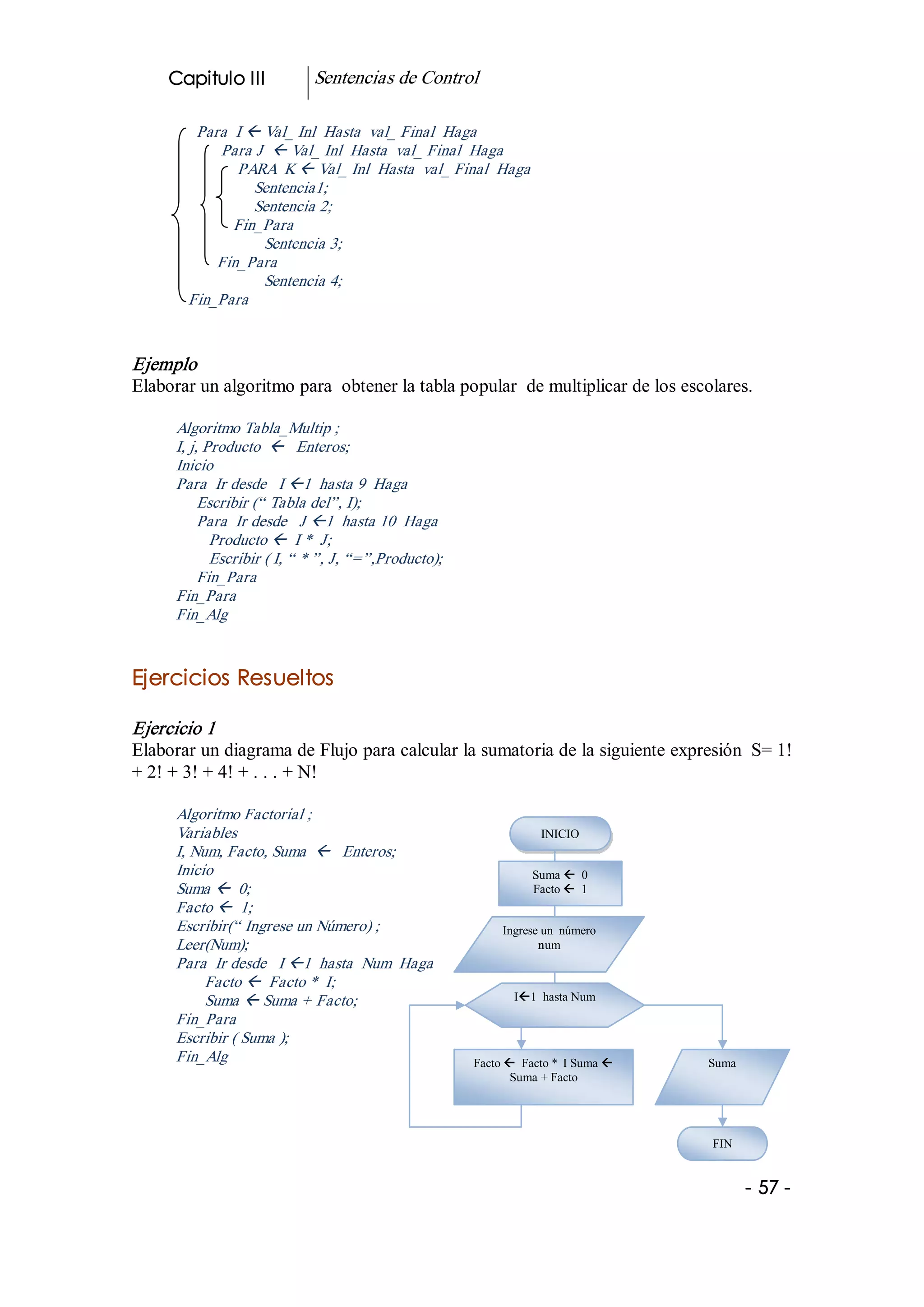 Capitulo III            Sentencias de Control 

         Para  I ß Val_ Inl  Hasta  val_ Final  Haga 
            Para J  ß Val_ Inl  Hasta  val_ Final  Haga 
               PARA  K ß Val_ Inl  Hasta  val_ Final  Haga 
                  Sentencia1; 
                  Sentencia 2; 
              Fin_Para 
                   Sentencia 3; 
            Fin_Para 
                   Sentencia 4; 
        Fin_Para 


Ejemplo 
Elaborar un algoritmo para  obtener la tabla popular  de multiplicar de los escolares. 

      Algoritmo Tabla_Multip ; 
      I, j, Producto  ß  Enteros; 
      Inicio 
      Para  Ir desde   I ß1  hasta 9  Haga 
           Escribir (“ Tabla del”, I); 
           Para  Ir desde   J ß1  hasta 10  Haga 
             Producto ß  I *  J; 
             Escribir ( I, “ * ”, J, “=”,Producto); 
           Fin_Para 
      Fin_Para 
      Fin_Alg 


Ejercicios Resueltos  

Ejercicio 1 
Elaborar un diagrama de Flujo para calcular la sumatoria de la siguiente expresión  S= 1! 
+ 2! + 3! + 4! + . . . + N! 

      Algoritmo Factorial ; 
      Variables                                                    INICIO 
      I, Num, Facto, Suma  ß  Enteros; 
      Inicio                                                      Suma ß  0 
      Suma ß  0;                                                  Facto ß  1 
      Facto ß  1; 
      Escribir(“ Ingrese un Número) ;                       Ingrese un  número 
      Leer(Num);                                                   num 
      Para  Ir desde   I ß1  hasta  Num  Haga 
           Facto ß  Facto *  I; 
           Suma ß Suma + Facto;                               Iß1  hasta Num 
      Fin_Para 
      Escribir ( Suma ); 
      Fin_Alg                                          Facto ß  Facto *  I Suma ß    Suma 
                                                              Suma + Facto 




                                                                                     FIN


                                                                                             ­ 57 ­  
 