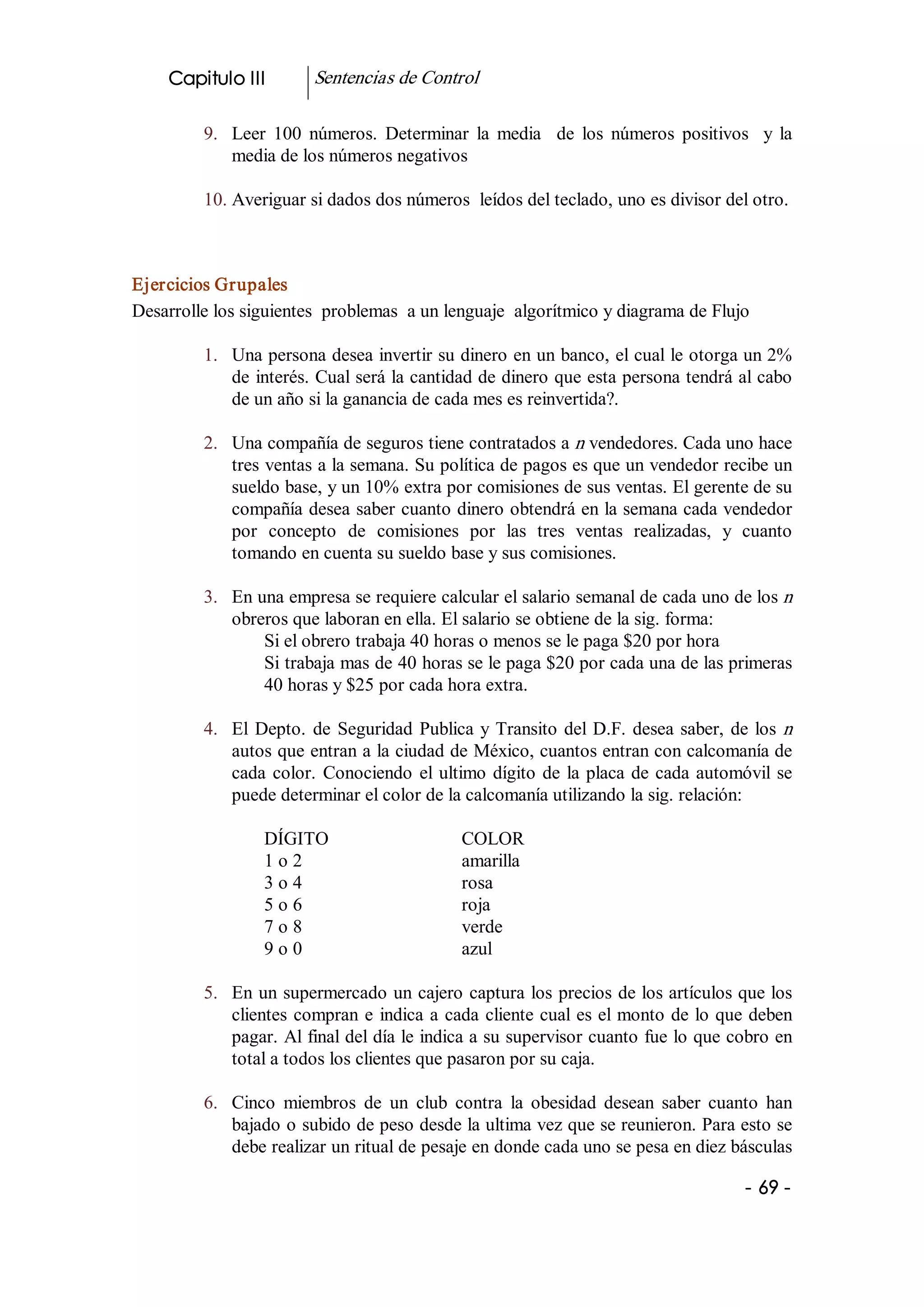 Capitulo III         Sentencias de Control 

         9.  Leer  100  números.  Determinar  la  media    de  los  números  positivos    y  la 
             media de los números negativos 

         10. Averiguar si dados dos números  leídos del teclado, uno es divisor del otro. 



Ejercicios Grupales 
Desarrolle los siguientes  problemas  a un lenguaje  algorítmico y diagrama de Flujo 

         1.  Una persona desea invertir su dinero en un banco, el cual le otorga un 2% 
             de interés. Cual será la cantidad de dinero que esta persona tendrá al cabo 
             de un año si la ganancia de cada mes es reinvertida?. 

         2.  Una compañía de seguros tiene contratados a n vendedores. Cada uno hace 
             tres ventas a la semana. Su política de pagos es que un vendedor recibe un 
             sueldo base, y un 10% extra por comisiones de sus ventas. El gerente de su 
             compañía desea saber cuanto dinero obtendrá en la semana cada vendedor 
             por  concepto  de  comisiones  por  las  tres  ventas  realizadas,  y  cuanto 
             tomando en cuenta su sueldo base y sus comisiones. 

         3.  En una empresa se requiere calcular el salario semanal de cada uno de los n 
             obreros que laboran en ella. El salario se obtiene de la sig. forma: 
                 Si el obrero trabaja 40 horas o menos se le paga $20 por hora 
                 Si trabaja mas de 40 horas se le paga $20 por cada una de las primeras 
                 40 horas y $25 por cada hora extra. 

         4.  El  Depto.  de  Seguridad  Publica  y  Transito  del  D.F.  desea  saber,  de  los  n 
             autos que entran a la ciudad de México, cuantos entran con calcomanía de 
             cada  color.  Conociendo  el ultimo  dígito  de  la  placa  de  cada  automóvil  se 
             puede determinar el color de la calcomanía utilizando la sig. relación: 

                  DÍGITO                        COLOR 
                  1 o 2                         amarilla 
                  3 o 4                         rosa 
                  5 o 6                         roja 
                  7 o 8                         verde 
                  9 o 0                         azul 

         5.  En un supermercado un cajero captura los precios de los artículos que los 
             clientes  compran  e  indica  a  cada  cliente cual es el monto de lo que deben 
             pagar. Al final del día le indica a su supervisor cuanto fue lo que cobro en 
             total a todos los clientes que pasaron por su caja. 

         6.  Cinco  miembros  de  un  club  contra  la  obesidad  desean  saber  cuanto  han 
             bajado o subido de peso desde la ultima vez que se reunieron. Para esto se 
             debe realizar un ritual de pesaje en donde cada uno se pesa en diez básculas

                                                                                           ­ 69 ­ 
 