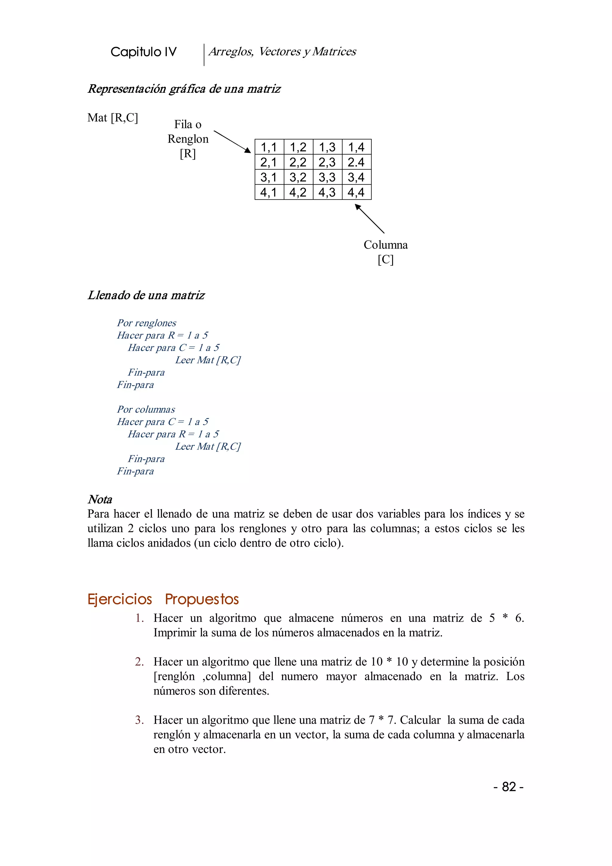 Capitulo IV             Arreglos, Vectores y Matrices 

Representación gráfica de una matriz 

Mat [R,C] 
                     Fila o 
                    Renglon 
                      [R]                1,1    1,2    1,3    1,4 
                                         2,1    2,2    2,3    2.4 
                                         3,1    3,2    3,3    3,4 
                                         4,1    4,2    4,3    4,4 



                                                                 Columna 
                                                                   [C]

Llenado de una matriz 

         Por renglones 
         Hacer para R = 1 a 5 
           Hacer para C = 1 a 5 
                      Leer Mat [R,C] 
           Fin­para 
         Fin­para 

         Por columnas 
         Hacer para C = 1 a 5 
           Hacer para R = 1 a 5 
                     Leer Mat [R,C] 
           Fin­para 
         Fin­para 

Nota  
Para hacer el llenado de una matriz se deben de usar dos variables para los índices y se 
utilizan  2  ciclos  uno  para  los  renglones  y  otro  para  las  columnas;  a  estos  ciclos  se  les 
llama ciclos anidados (un ciclo dentro de otro ciclo). 



Ejercicios Propuestos 
             1.  Hacer  un  algoritmo  que  almacene  números  en  una  matriz  de  5  *  6. 
                 Imprimir la suma de los números almacenados en la matriz. 

             2.  Hacer un algoritmo que llene una matriz de 10 * 10 y determine la posición 
                 [renglón  ,columna]  del  numero  mayor  almacenado  en  la  matriz.  Los 
                 números son diferentes. 

             3.  Hacer un algoritmo que llene una matriz de 7 * 7. Calcular  la suma de cada 
                 renglón y almacenarla en un vector, la suma de cada columna y almacenarla 
                 en otro vector. 


                                                                                                ­ 82 ­  
 