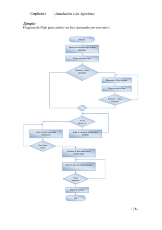 Capitulo I                 Introducción a los Algoritmos 

Ejemplo:  
Diagrama de Flujo para cambiar un foco quemando por uno nuevo. 


                                                        INICIO 


                                           Situar una escalera bajo el foco 
                                                      quemado 


                                                Elegir un nuevo foco 




                                                  Potencia  ≠ foco 
                                                     quemado 


                                                                                  Descartar el foco elegido 


                                                                                   Elegir un nuevo foco 



                                                                                    Potencia  = foco 
                                                                                       quemado 




                                                          No se 
                                                        alcance el 



         Girar el foco en sentido              Subir la escalera, peldaño tras 
               antihorario                                peldaño 



             Foco haya 
               salido 
                                         Colocar el foco nuevo en el 
                                               mismo lugar 




                                       Girar el foco en sentido horario 




                                                Foco 
                                              apretado



                                            Bajar la escalera 



                                                 FIN 




                                                                                                               ­ 16 ­  
 