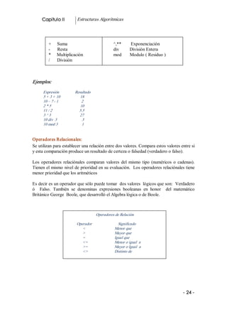 Capitulo II                Estructuras Algorítmicas 




          +     Suma                                    ^,**        Exponenciación 
          ­  Resta                                      div         División Entera 
          *     Multiplicación                          mod       Modulo ( Residuo ) 
          /      División 



Ejemplos: 

      Expresión                Resultado 
      5 + 3 + 10                        18 
      10 – 7 ­ 1                       2 
      2 * 5                             10 
      11 / 2                           5.5 
      3 ^ 3                             27 
      10 div  3                         3 
      10 mod 3                        1 


Operadores Relacionales: 
Se utilizan para establecer una relación entre dos valores. Compara estos valores entre si 
y esta comparación produce un resultado de certeza o falsedad (verdadero o falso). 

Los  operadores  relaciónales  comparan  valores  del  mismo  tipo  (numéricos  o  cadenas). 
Tienen el mismo nivel de prioridad en su evaluación.  Los operadores relaciónales tiene 
menor prioridad que los aritméticos 

Es decir es un operador que sólo puede tomar  dos valores  lógicos que son:  Verdadero 
ó    Falso.  También  se  denominas  expresiones  booleanas  en  honor    del  matemático 
Británico George  Boole, que desarrolló el Algebra lógica o de Boole. 



                                              Operadores de Relación 

                               Operador                    Significado 
                                  <                      Menor que 
                                  >                      Mayor que 
                                  =                      Igual que 
                                  <=                     Menor o igual  a 
                                  >=                     Mayor o Igual  a 
                                  <>                     Distinto de




                                                                                        ­ 24 ­ 
 