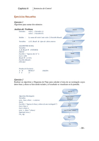 Capitulo III             Sentencias de Control 


Ejercicios Resueltos  

Ejercicio 1 
Algoritmo para sumar dos números 

Análisis del  Problema                                                                      INICIO 
      Entradas :     valor1   ( Variable A ) 
                     valor2   ( Variable B ) 
                                                                                    Ingrese dos #s 
      Salidas   :    La suma del valor1 más valor 2 (Variable Result) 

      Variables:     A, B , Result  de  tipos de  datos enteros                            A, B 


      ALGORITMO SUMA; 
      Variables                                                                 Result ß(A+ B) 
      A, B, Result ß  ENTEROS; 
      INICIO 
      Escribir ( “ Ingrese dos #s “);                                                  Result 
      Leer ( A,B); 
      Result ß  ( A+B ); 
      Escribir (Result) ; 
      FIN­ALG                                                                             FIN 




      Prueba de Escritorio 
      A  B        RESULT                   SALIDA 
      5  6        11 


Ejercicio 2 
Realizar un algoritmo y Diagrama de Flujo para calcular el área de un rectángulo cuyos 
datos base y altura se leen desde teclado y el resultado se visualizara en la pantalla. 


                                                                                INICIO 


      Algoritmo Rectángulo;                                                Ingrese la base y 
      Variables                                                              altura de un 
                                                                              rectángulo 
      area , base, altura ¬enteros; 
      Inicio 
      Escribir ( “Ingrese la base y altura de una rectángulo”)                   base 
                                                                                altura 
      Leer ( base ); 
      Leer ( altura ); 
      area ¬ (base * altura)                                             area ß (base * altura) 
      Imprimir( área ); 
      Fin_Alg 
                                                                                área




                                                                                  Fin 


                                                                                                      ­ 33 ­
 