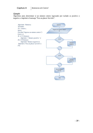Capitulo III           Sentencias de Control 

Ejemplo 
Algoritmo  para  determinar  si  un  número  entero  ingresado  por  teclado  es  positivo  o 
negativo e imprimir el mensaje "Fue un placer Servirlo". 


      Algoritmo  Números;                                      INICIO 
      Variables 
      N ¬ Entero ; 
                                                       “Ingrese un numero entero” 
      Inicio                                                        N 
      Escribir(“Ingrese un número entero”) 
      Leer( n ); 
      Si  n>0  Entonces 
           Imprimir ( ' Numero positivo ' ); 
                                                                  N>0 
      Si n<0 Entonces 
           Imprimir(' Numero negativo'); 
                                                                                     Número 
       Imprimir (' Fue un placer servirlo' );                                        Positivo 
      Fin. 




                                                                  N<0 

                                                                                     Número 
                                                                                     Negativo 




                                                             Fue un placer 
                                                               servirlo




                                                                  FIN 




                                                                                                 ­ 39 ­  
 