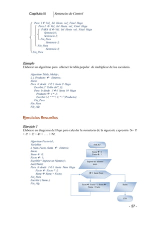 Capitulo III            Sentencias de Control 

         Para  I ß Val_ Inl  Hasta  val_ Final  Haga 
            Para J  ß Val_ Inl  Hasta  val_ Final  Haga 
               PARA  K ß Val_ Inl  Hasta  val_ Final  Haga 
                  Sentencia1; 
                  Sentencia 2; 
              Fin_Para 
                   Sentencia 3; 
            Fin_Para 
                   Sentencia 4; 
        Fin_Para 


Ejemplo 
Elaborar un algoritmo para  obtener la tabla popular  de multiplicar de los escolares. 

      Algoritmo Tabla_Multip ; 
      I, j, Producto  ß  Enteros; 
      Inicio 
      Para  Ir desde   I ß1  hasta 9  Haga 
           Escribir (“ Tabla del”, I); 
           Para  Ir desde   J ß1  hasta 10  Haga 
             Producto ß  I *  J; 
             Escribir ( I, “ * ”, J, “=”,Producto); 
           Fin_Para 
      Fin_Para 
      Fin_Alg 


Ejercicios Resueltos  

Ejercicio 1 
Elaborar un diagrama de Flujo para calcular la sumatoria de la siguiente expresión  S= 1! 
+ 2! + 3! + 4! + . . . + N! 

      Algoritmo Factorial ; 
      Variables                                                    INICIO 
      I, Num, Facto, Suma  ß  Enteros; 
      Inicio                                                      Suma ß  0 
      Suma ß  0;                                                  Facto ß  1 
      Facto ß  1; 
      Escribir(“ Ingrese un Número) ;                       Ingrese un  número 
      Leer(Num);                                                   num 
      Para  Ir desde   I ß1  hasta  Num  Haga 
           Facto ß  Facto *  I; 
           Suma ß Suma + Facto;                               Iß1  hasta Num 
      Fin_Para 
      Escribir ( Suma ); 
      Fin_Alg                                          Facto ß  Facto *  I Suma ß    Suma 
                                                              Suma + Facto 




                                                                                     FIN


                                                                                             ­ 57 ­  
 
