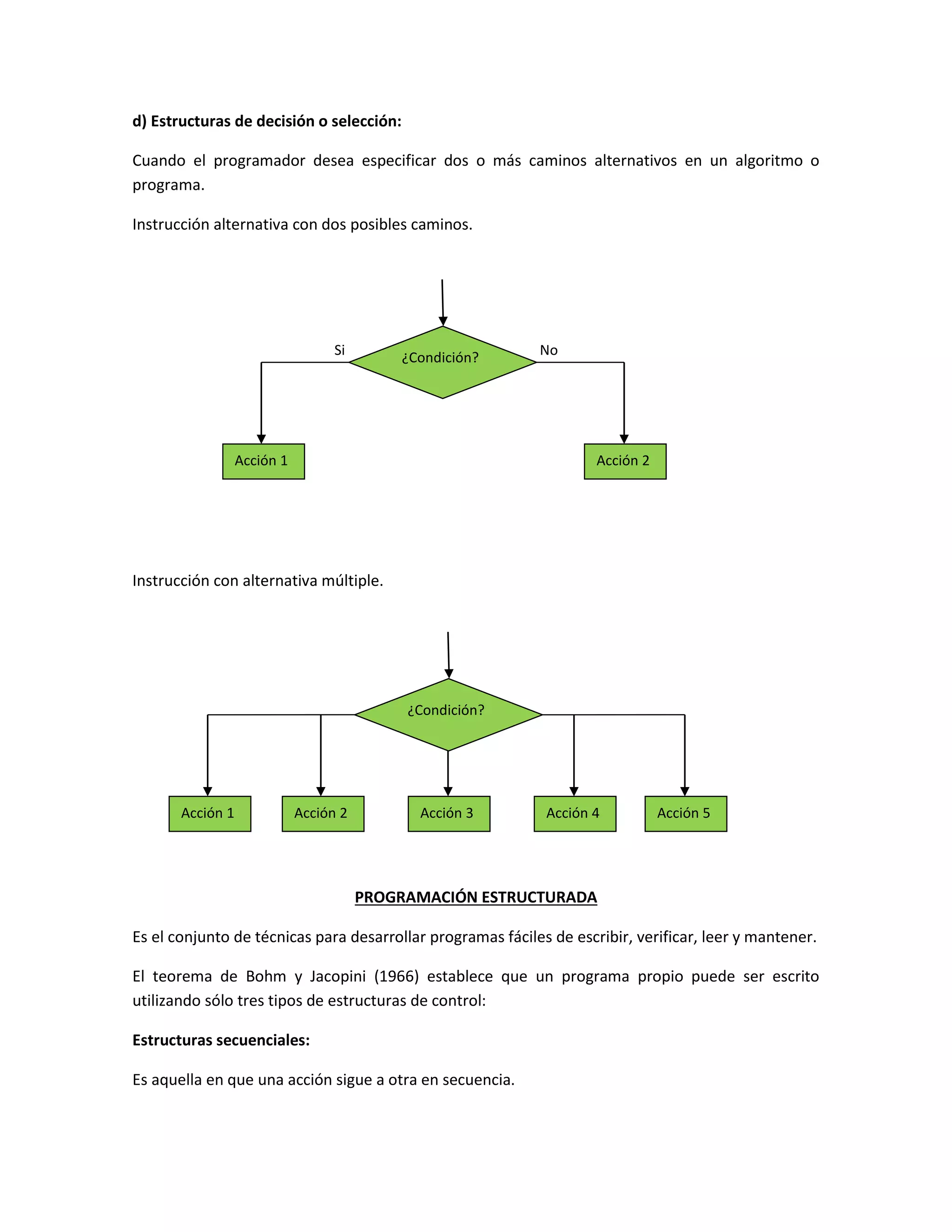 d) Estructuras de decisión o selección:
Cuando el programador desea especificar dos o más caminos alternativos en un algoritmo o
programa.
Instrucción alternativa con dos posibles caminos.
Instrucción con alternativa múltiple.
PROGRAMACIÓN ESTRUCTURADA
Es el conjunto de técnicas para desarrollar programas fáciles de escribir, verificar, leer y mantener.
El teorema de Bohm y Jacopini (1966) establece que un programa propio puede ser escrito
utilizando sólo tres tipos de estructuras de control:
Estructuras secuenciales:
Es aquella en que una acción sigue a otra en secuencia.
NoSi ¿Condición?
Acción 1 Acción 2
¿Condición?
Acción 2 Acción 4Acción 3Acción 1 Acción 5
 