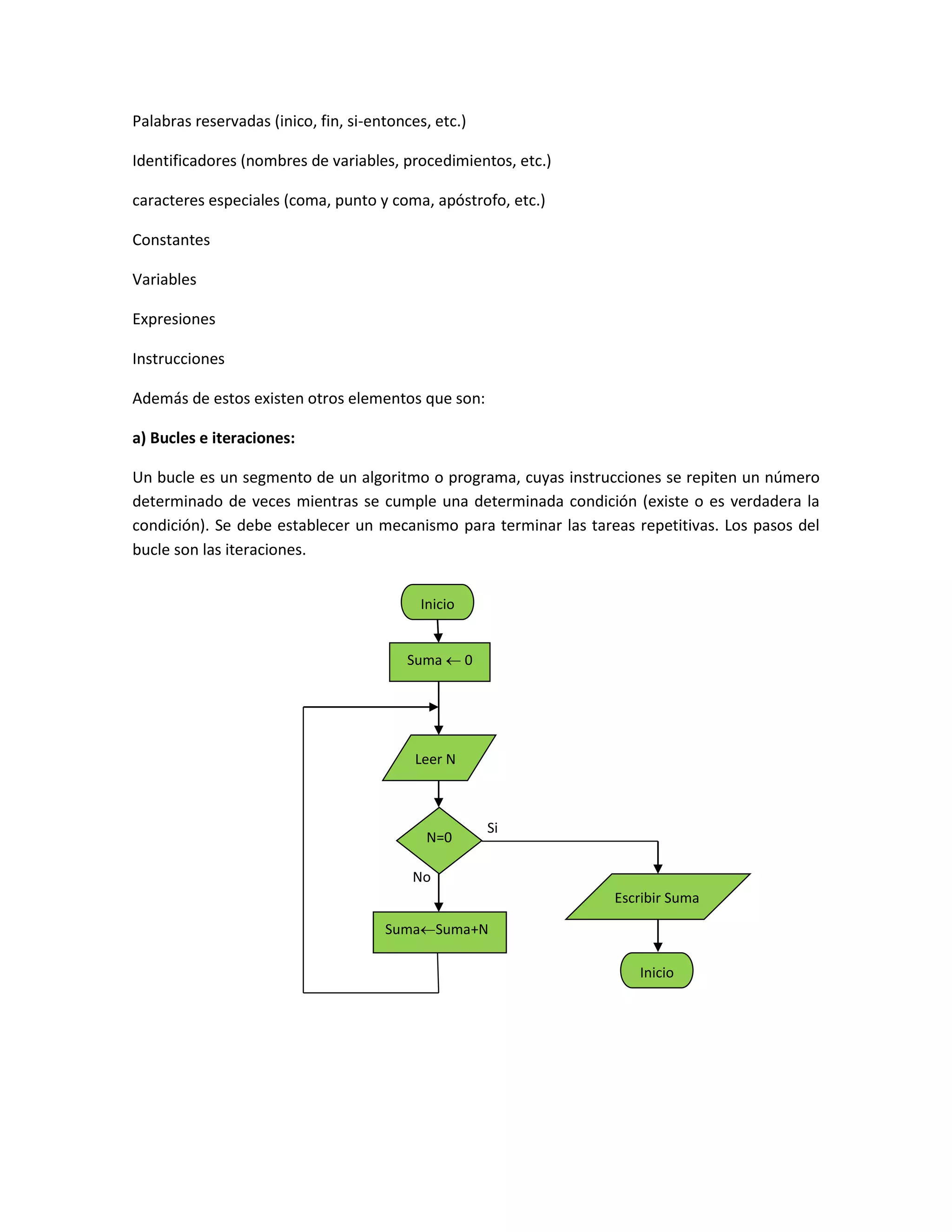 Palabras reservadas (inico, fin, si-entonces, etc.)
Identificadores (nombres de variables, procedimientos, etc.)
caracteres especiales (coma, punto y coma, apóstrofo, etc.)
Constantes
Variables
Expresiones
Instrucciones
Además de estos existen otros elementos que son:
a) Bucles e iteraciones:
Un bucle es un segmento de un algoritmo o programa, cuyas instrucciones se repiten un número
determinado de veces mientras se cumple una determinada condición (existe o es verdadera la
condición). Se debe establecer un mecanismo para terminar las tareas repetitivas. Los pasos del
bucle son las iteraciones.
No
Si
Inicio
Suma  0
Leer N
N=0
SumaSuma+N
Escribir Suma
Inicio
 