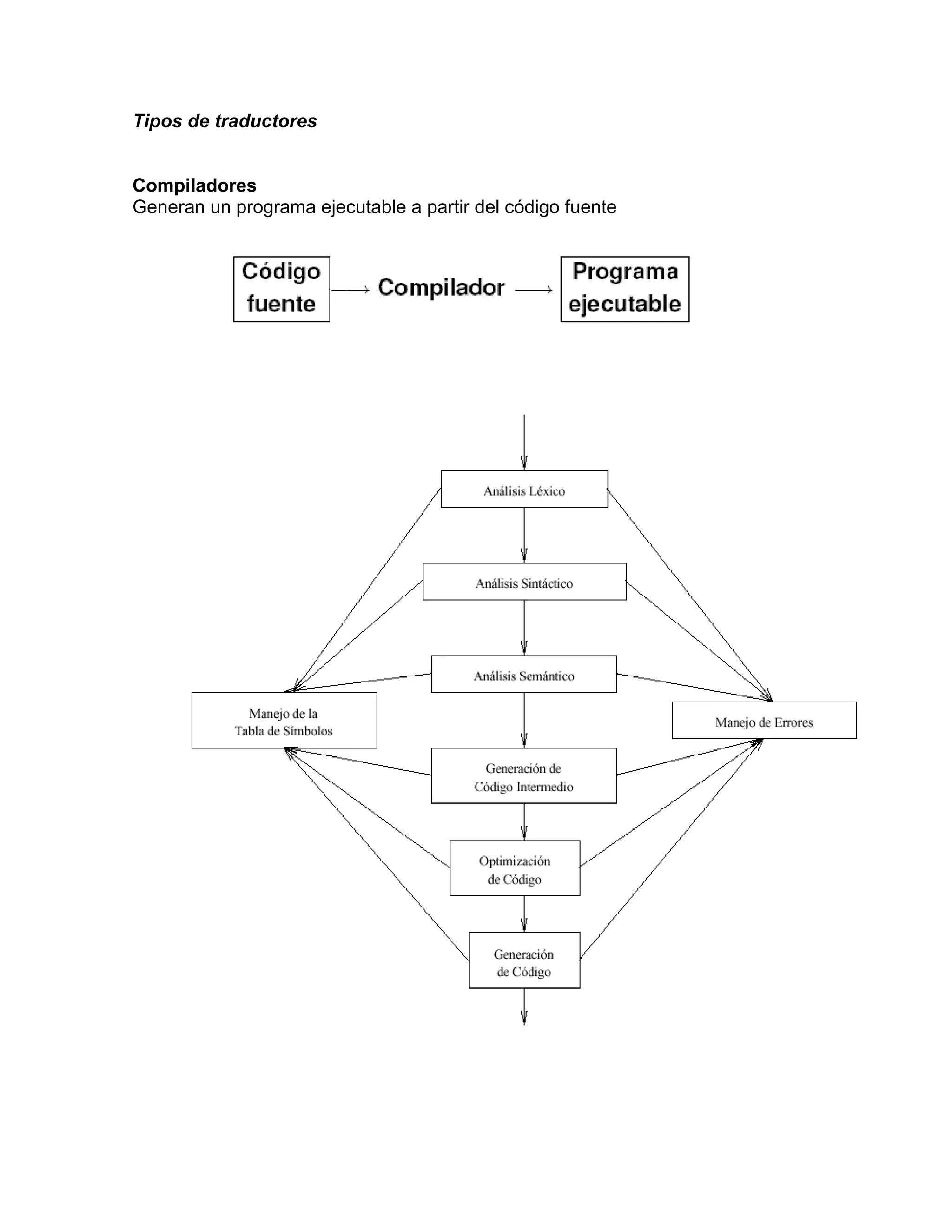 Tipos de traductores


Compiladores
Generan un programa ejecutable a partir del código fuente
 