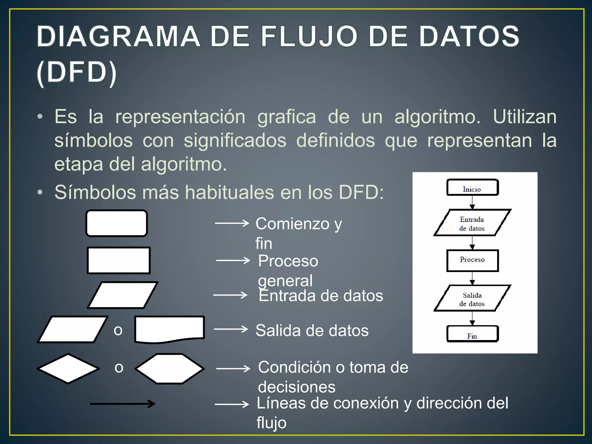 • Es la representación grafica de un algoritmo. Utilizan
símbolos con significados definidos que representan la
etapa del algoritmo.
• Símbolos más habituales en los DFD:
Comienzo y
fin
Proceso
general
Entrada de datos
Condición o toma de
decisiones
Salida de datoso
Líneas de conexión y dirección del
flujo
o
 