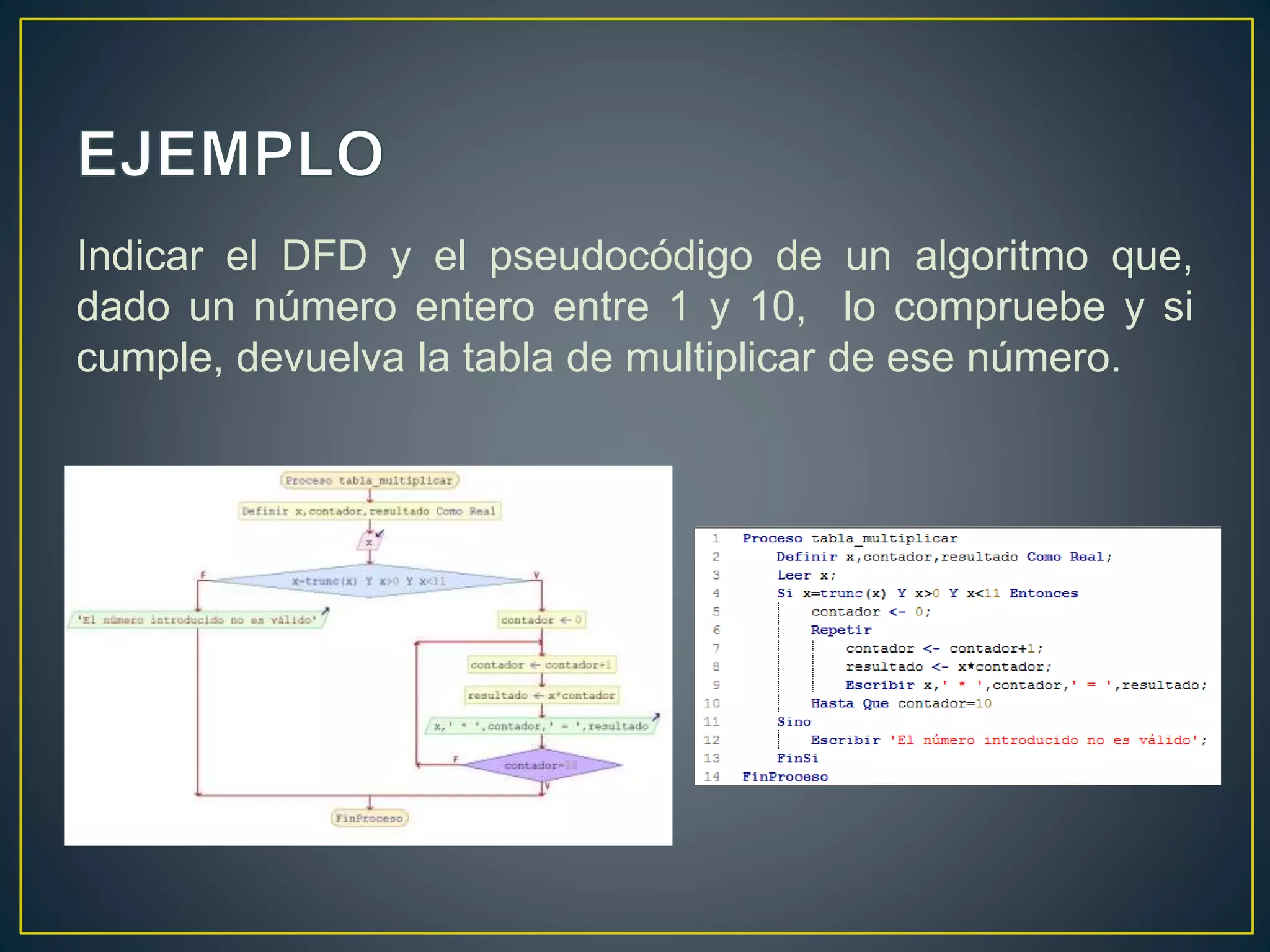Indicar el DFD y el pseudocódigo de un algoritmo que,
dado un número entero entre 1 y 10, lo compruebe y si
cumple, devuelva la tabla de multiplicar de ese número.
 