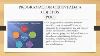 PROGRAMACION ORIENTADA A
OBJETOS
(POO)
• La programación orientada a objetos
también conocida como POO es un
diagrama de programación que usa objetos
en sus interacciones, para diseñar
aplicaciones y programas informáticos, esta
basada en varias técnicas, incluyendo
herencia, cohesión, abstracción,
polimorfismo, acoplamiento y
encapsulamiento.
 