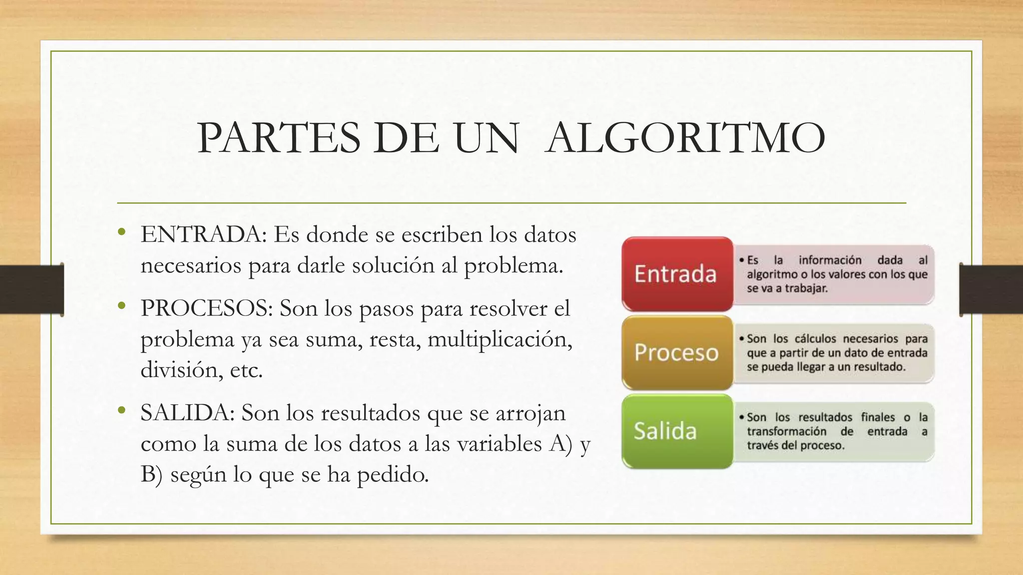 PARTES DE UN ALGORITMO
• ENTRADA: Es donde se escriben los datos
necesarios para darle solución al problema.
• PROCESOS: Son los pasos para resolver el
problema ya sea suma, resta, multiplicación,
división, etc.
• SALIDA: Son los resultados que se arrojan
como la suma de los datos a las variables A) y
B) según lo que se ha pedido.
 